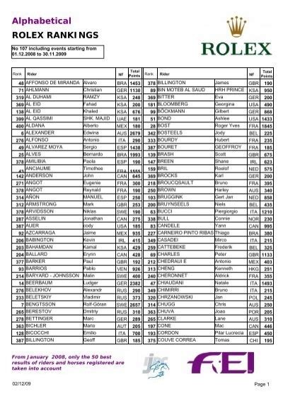 how are rolex points earned|rolex rankings.